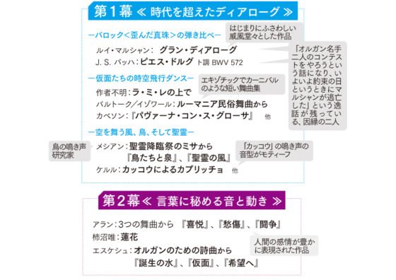 【図】オープニングの『グラン・ディアローグ』は、はじまりにふさわしい、とても威風堂々とした曲。第1幕は、バロック時代のフランスとドイツの聴き比べが楽しめます。演奏されるマルシャンとバッハはおもしろい因縁があって「オルガン名手として有名だった二人のコンテストをやろうという話になり、いよいよ約束の日というときにマルシャンが逃亡してしまった」という逸話が残っています。馴染みのあるバルトークの舞曲もありますね。オルガン版に編曲したイゾワールは、青木さんの師匠でもある、フランスを代表するオルガニストです。カーニバルのようなエキゾチックな短い舞曲ですので、目にも耳にもおもしろいものになりそうです。鳥の鳴き声研究でも有名なメシアンの作品には「鳥」と「聖霊」も登場します。ケルルの『カッコウによるカプリッチョ』という曲も「カッコウ」という鳴き声の音型がモティーフです。第2幕のアランの「３つの舞曲」は構想段階から青木さんと「いいよね」と話していた人間の感情が豊かに表現された曲ですし、柿沼さん、エスケシュといった日仏のご存命の作曲家の曲も聴ける貴重な機会になりそうです。