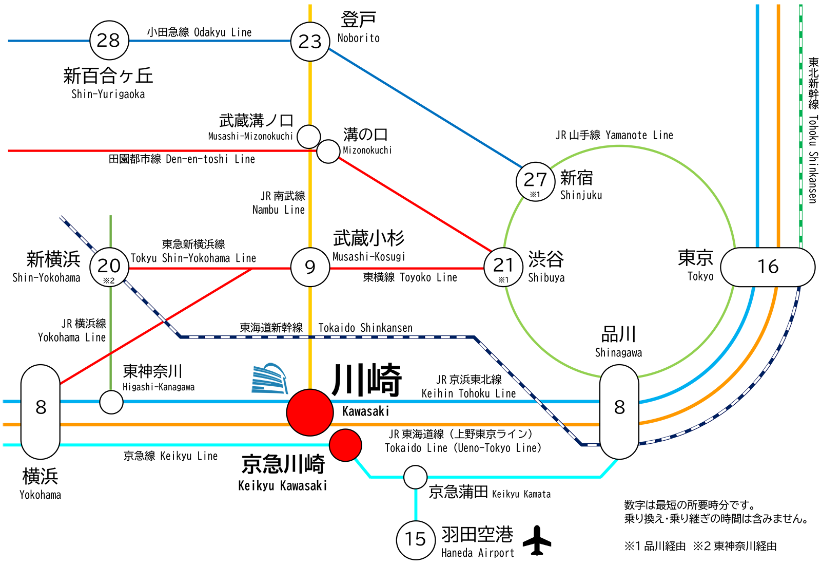 Access from major stations and airports