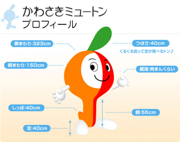 ミュートンイラスト 音楽のまち・かわさきキャラクター かわさきミュートン